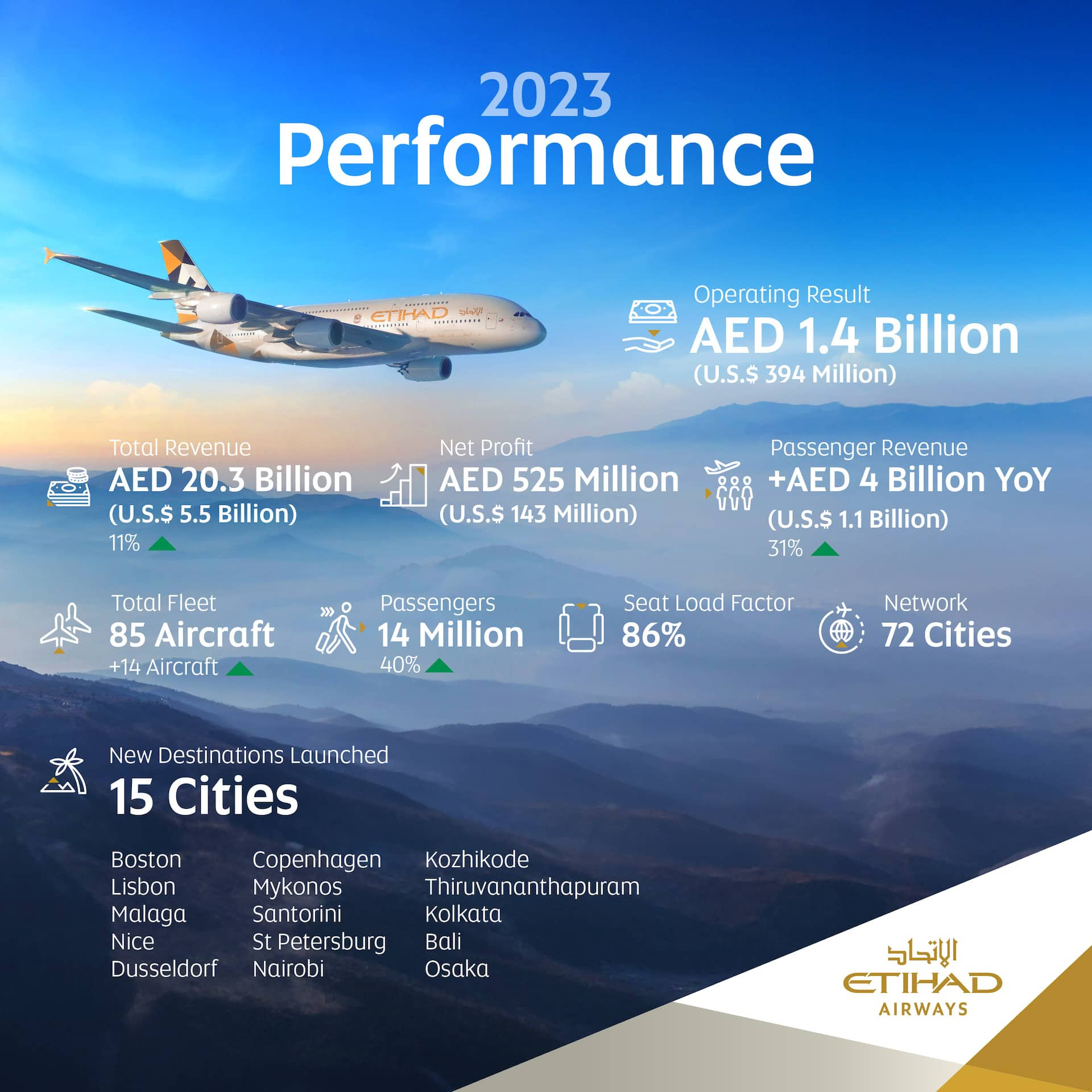 2023-performance-infographic-en