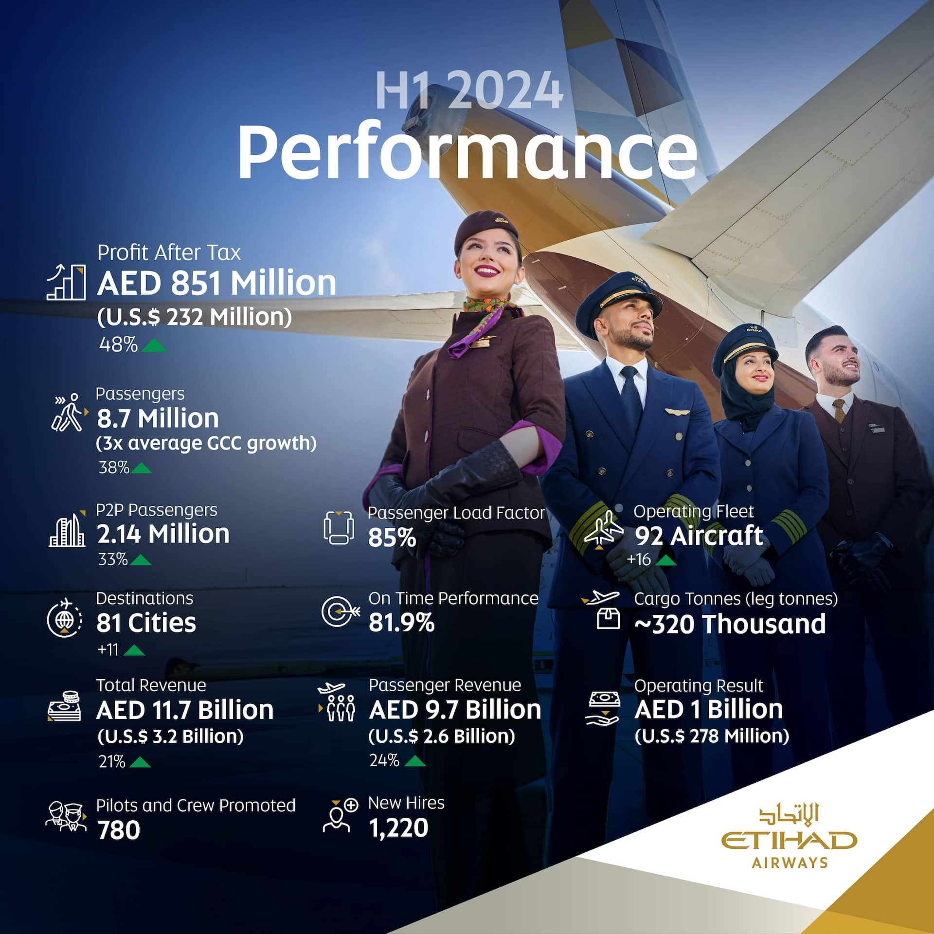 h1-2024-results-infographic-en